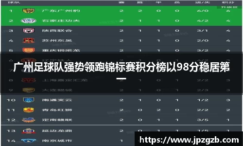 广州足球队强势领跑锦标赛积分榜以98分稳居第一