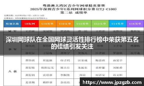 深圳网球队在全国网球灵活性排行榜中荣获第五名的佳绩引发关注