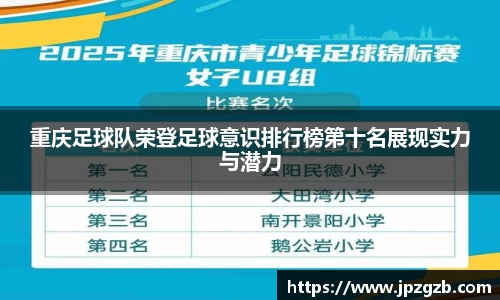 重庆足球队荣登足球意识排行榜第十名展现实力与潜力