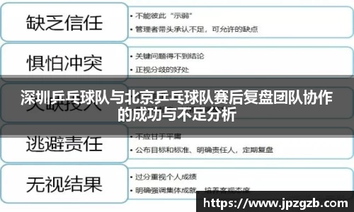 深圳乒乓球队与北京乒乓球队赛后复盘团队协作的成功与不足分析